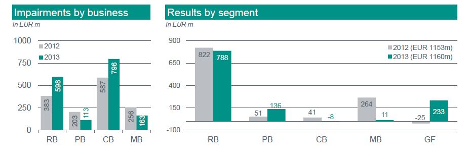ABN AMRO - Jaarcijfers 2013